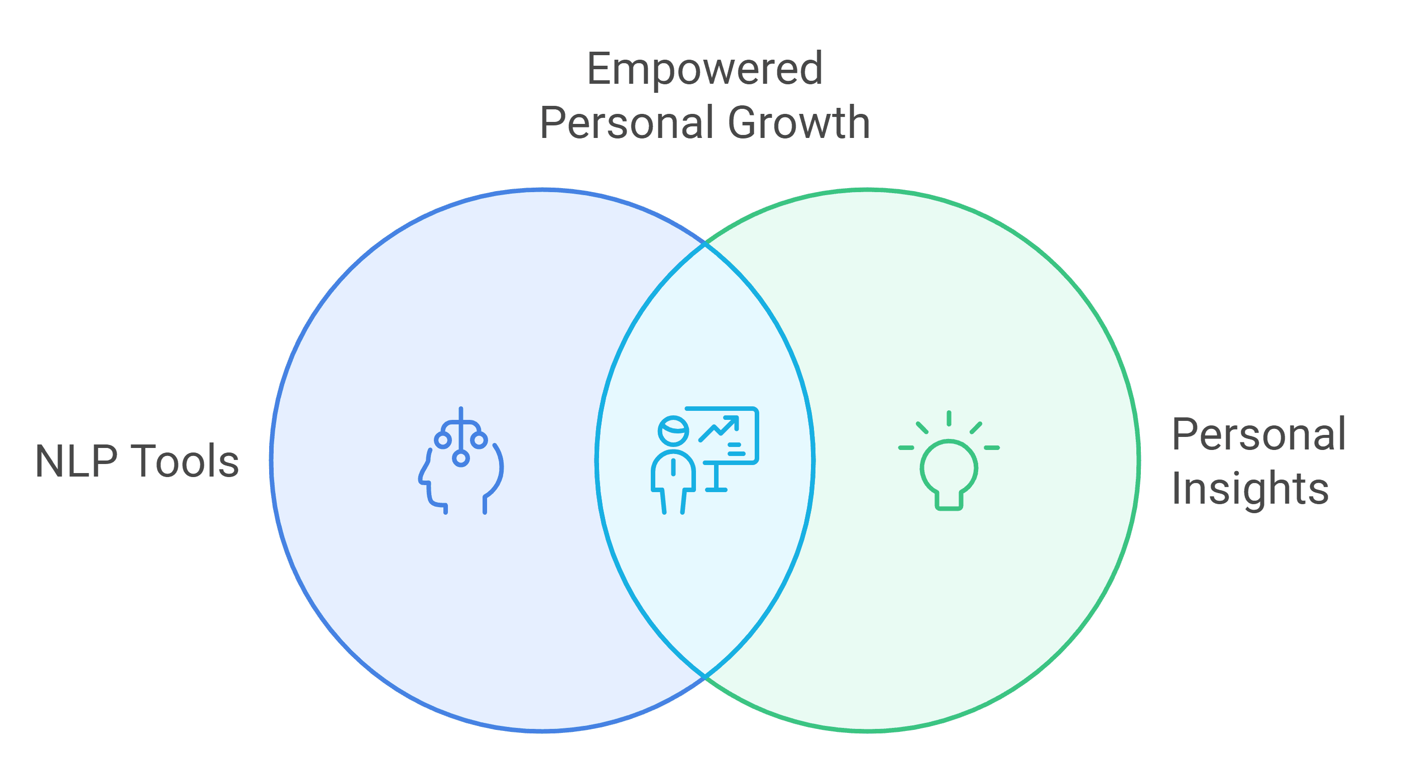 ZeroAdvice Approach